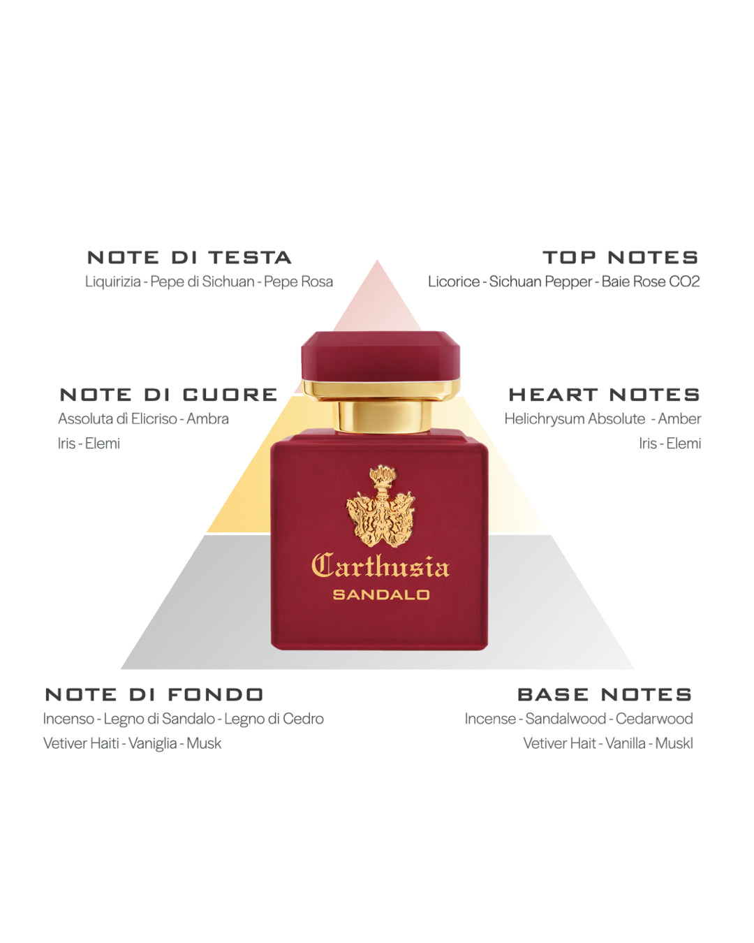 Intenso di Sandalo 50ml