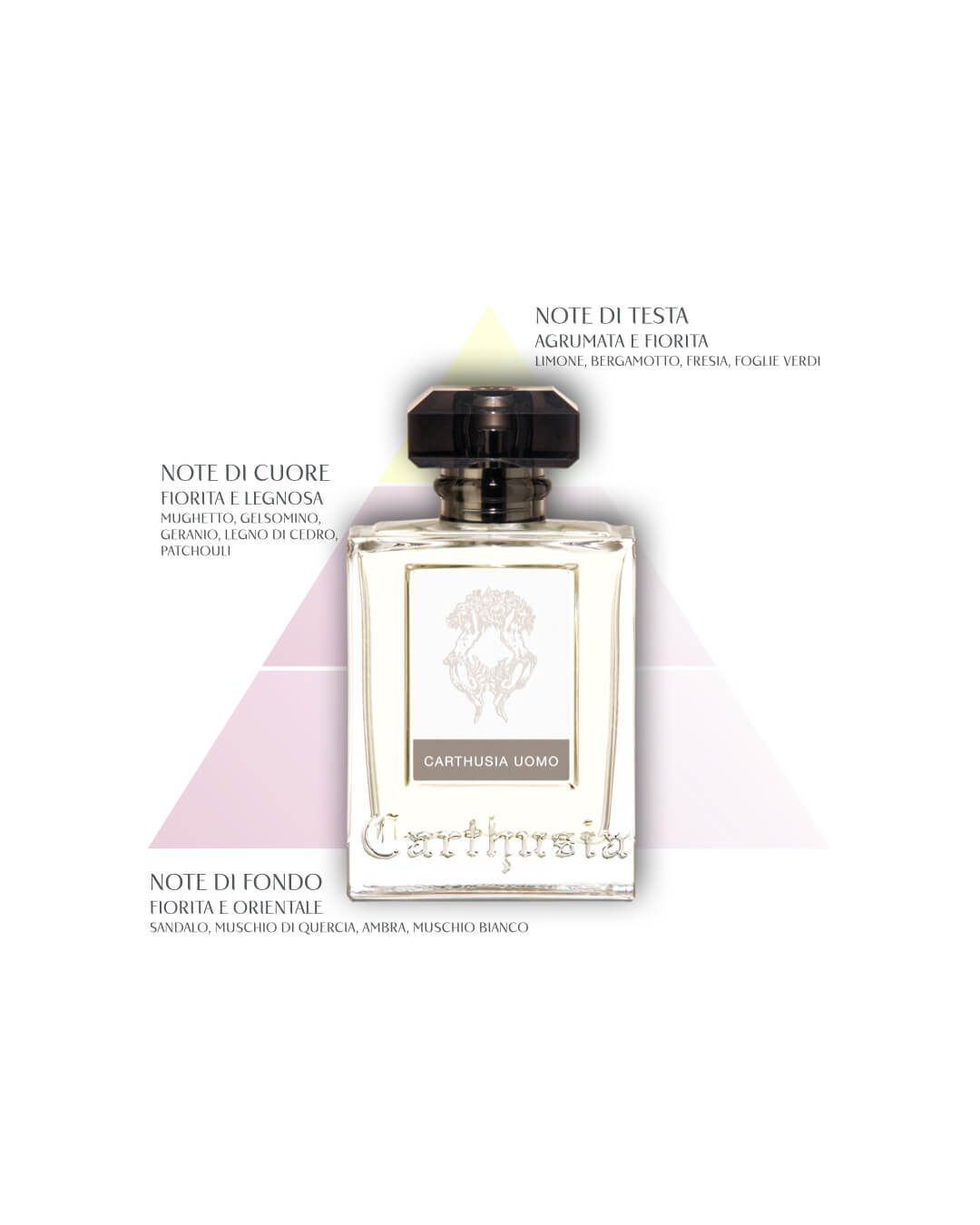 Carthusia Uomo Eau de Parfum