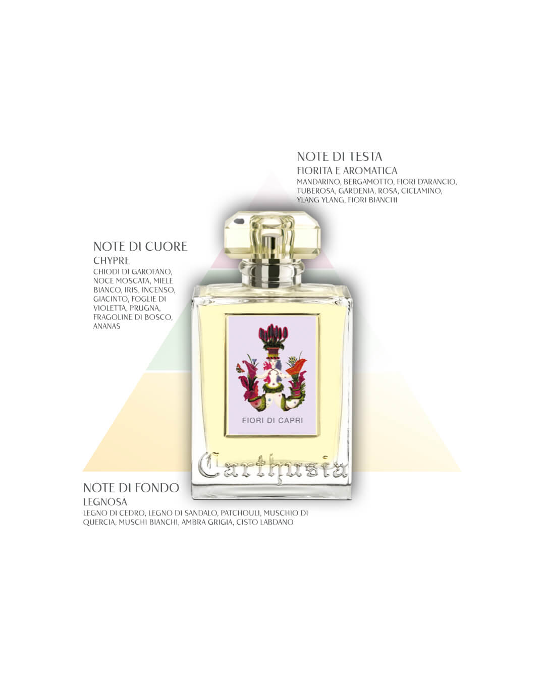 Fiori di Capri Eau de Parfum