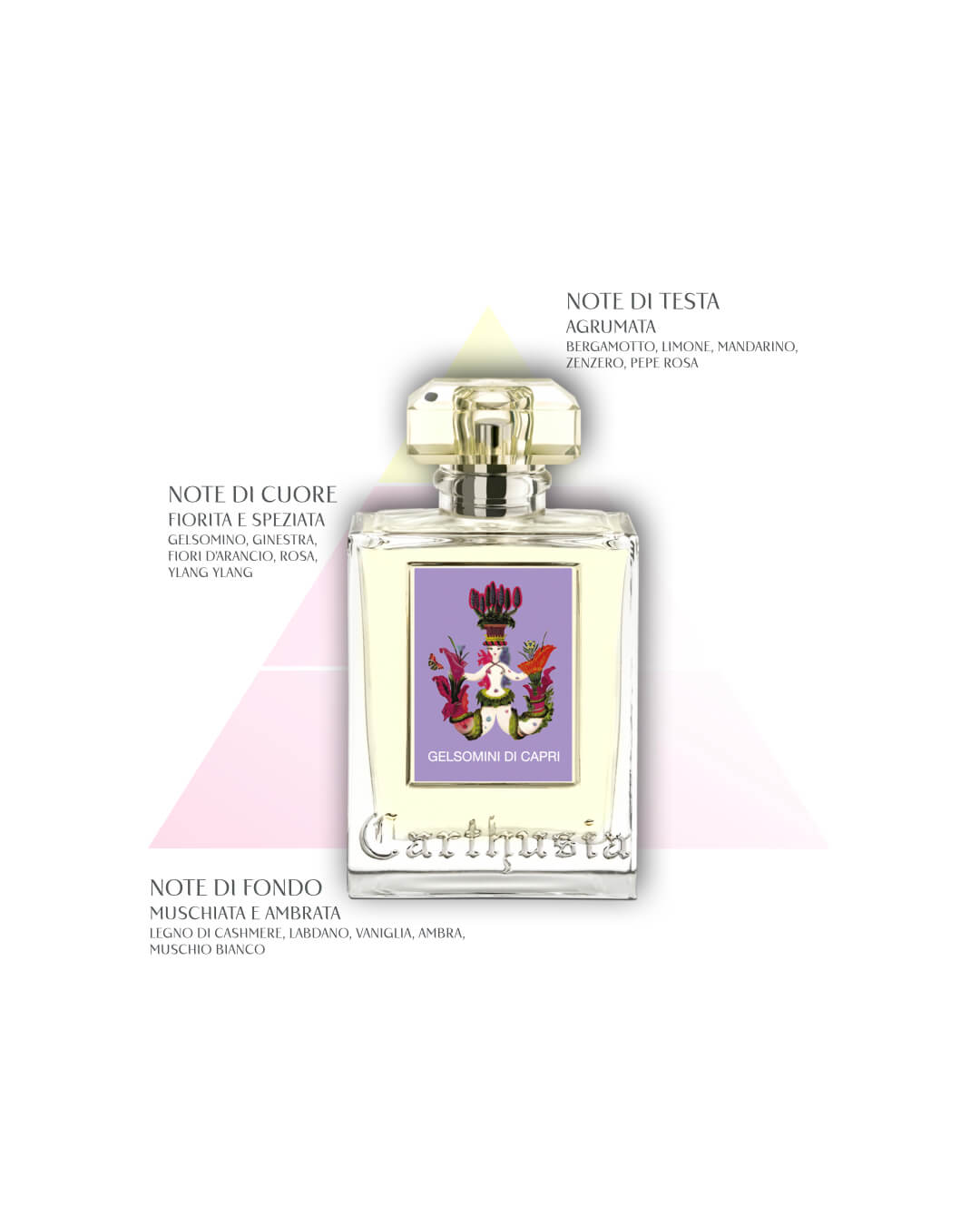Gelsomini di Capri Eau de Parfum