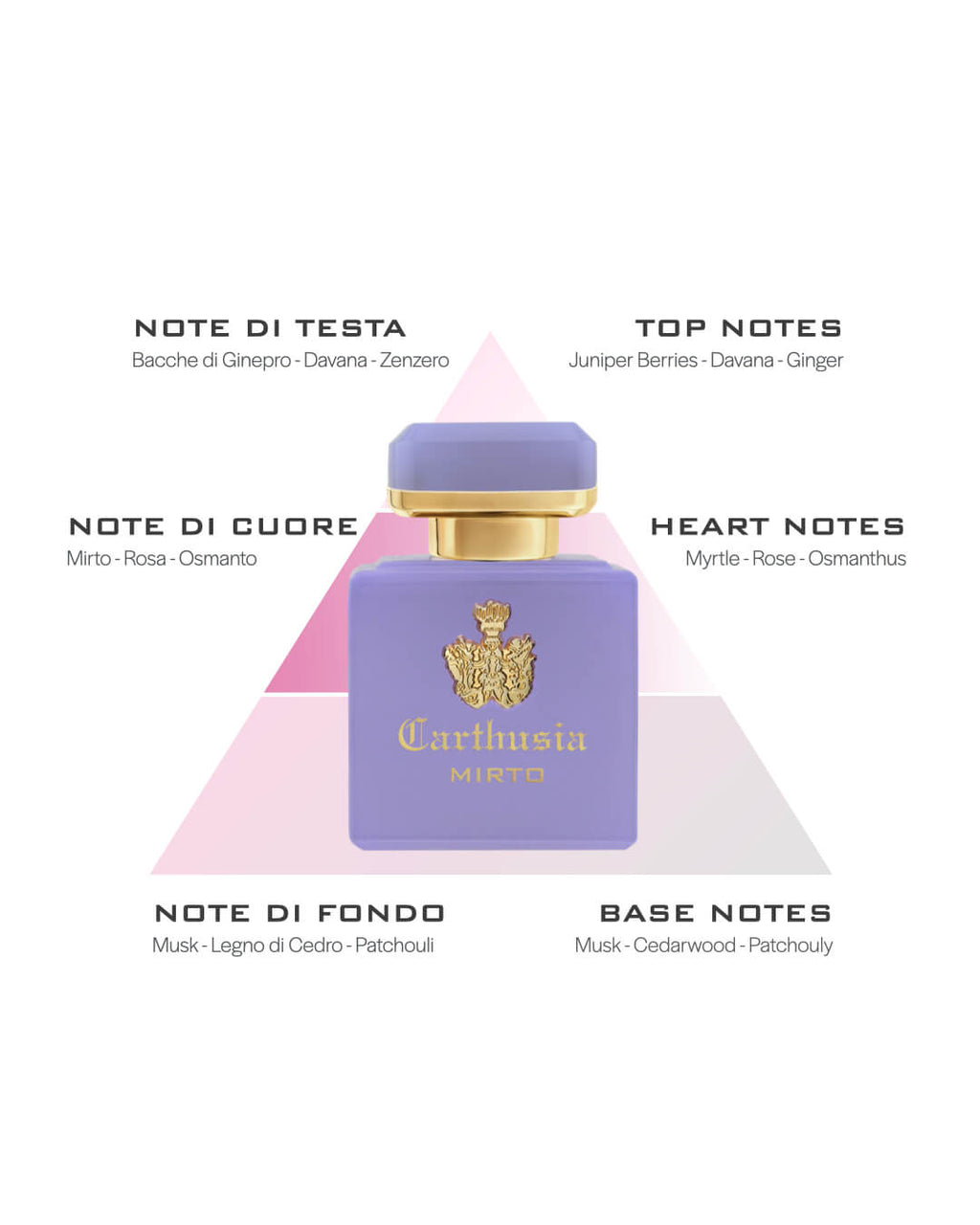 Intenso di Mirto Extrait de Parfum 50ml
