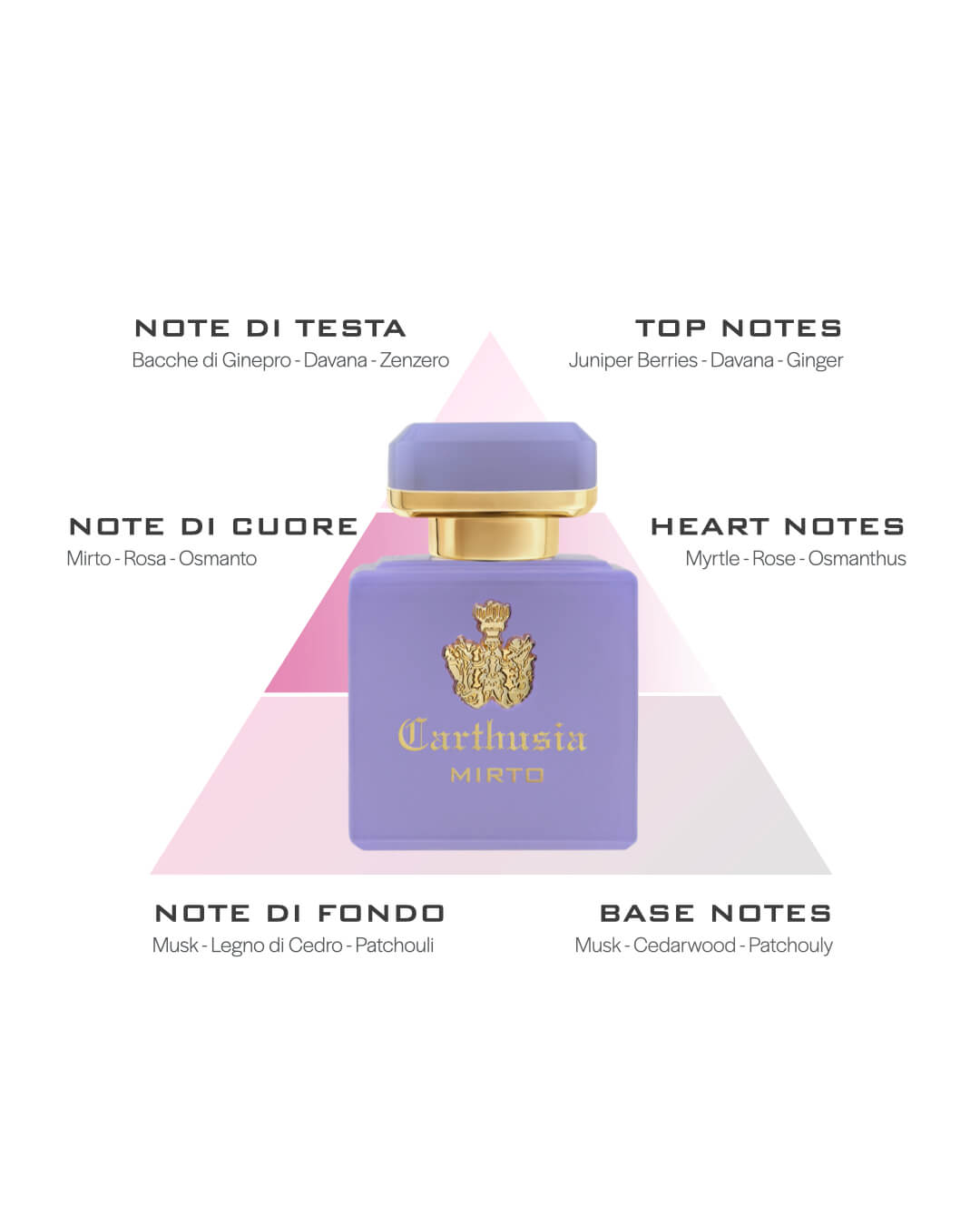 Intenso di Mirto Extrait de Parfum 50ml