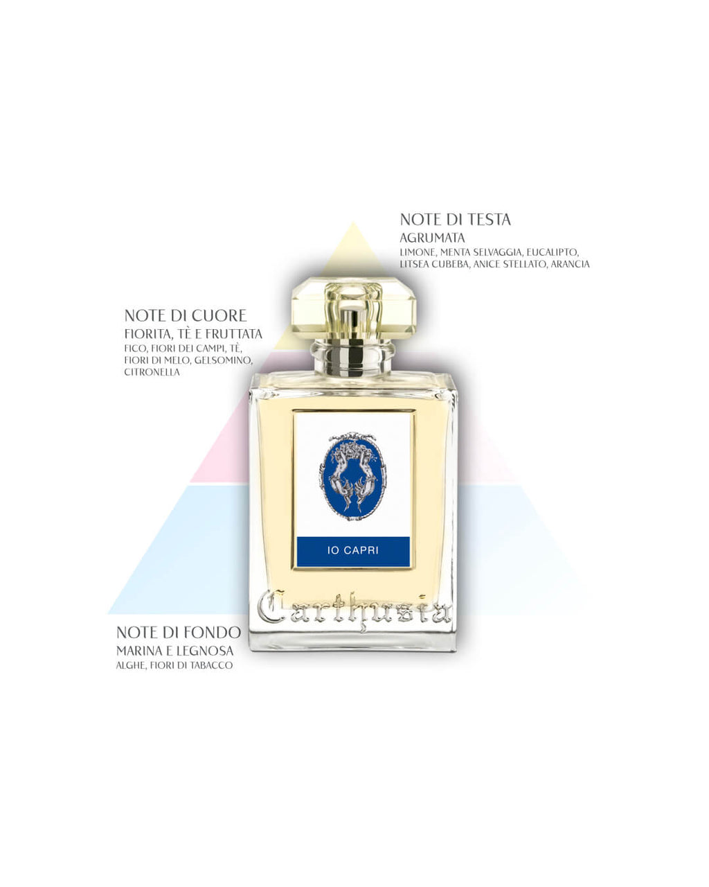 Io Capri Eau de Parfum
