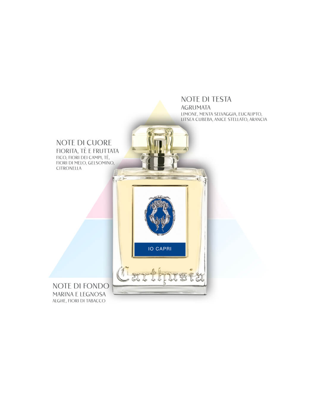 Io Capri Eau de Parfum