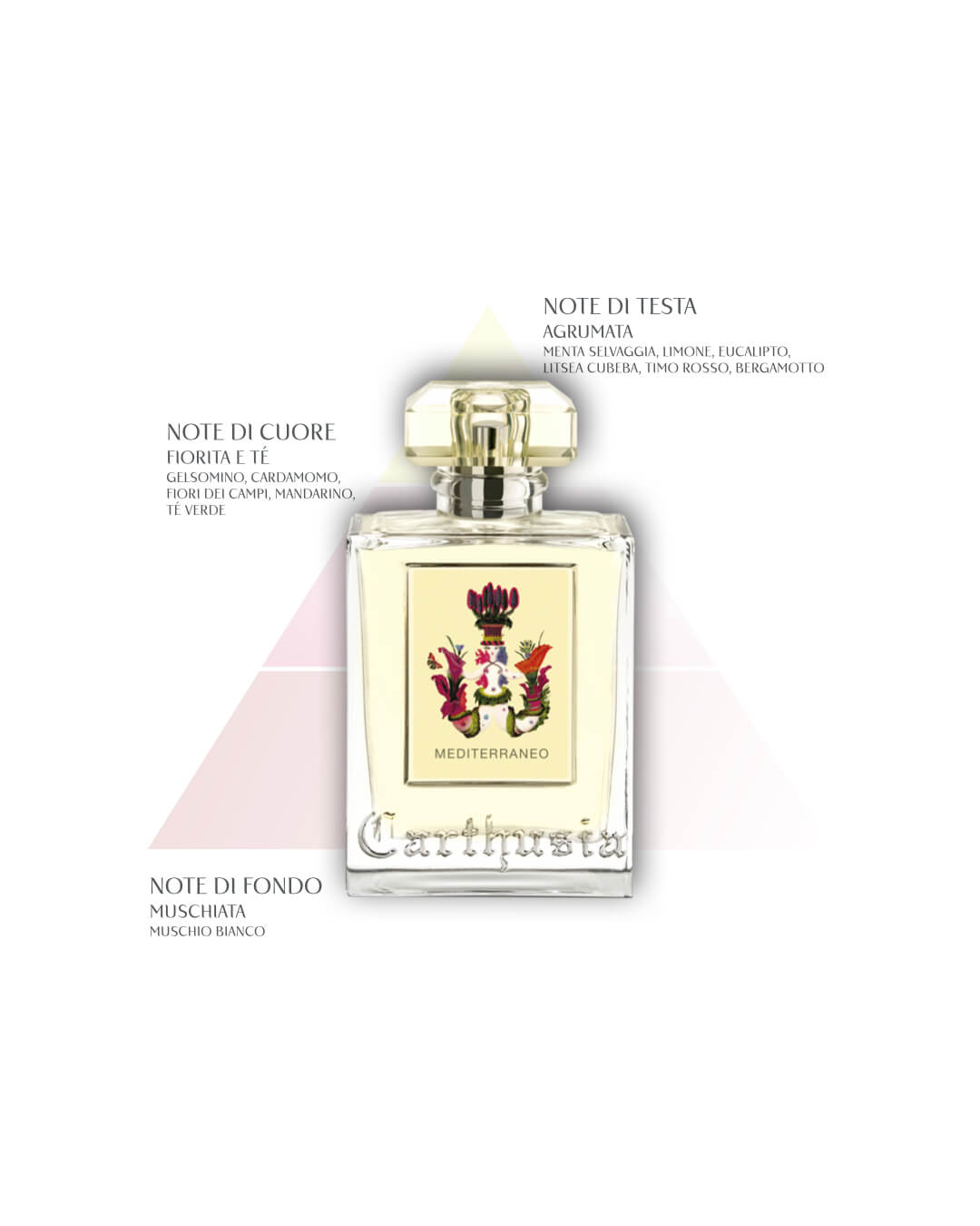 Mediterraneo Eau de Parfum