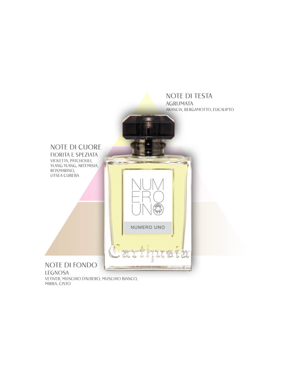 Numero Uno Eau de Parfum