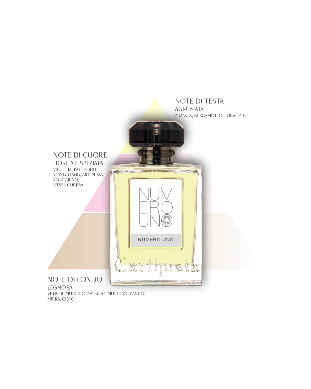 Numero Uno Eau de Parfum