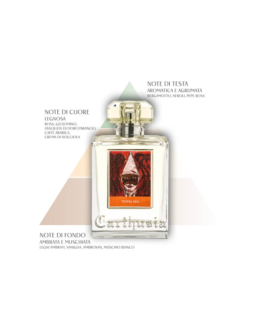 Terra Mia Eau de Parfum