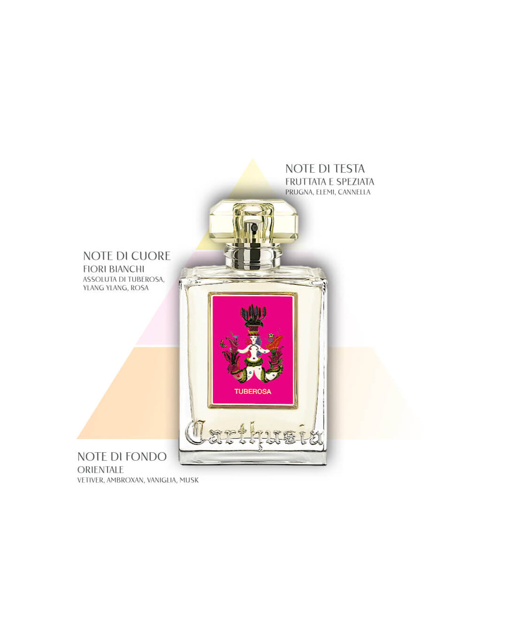 Tuberosa Eau de Parfum