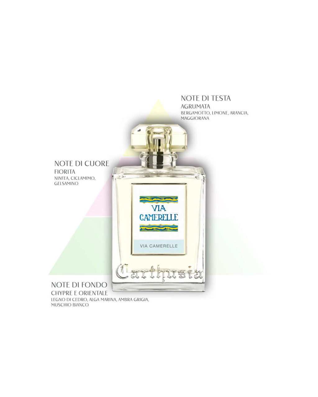 Via Camerelle Eau de Parfum