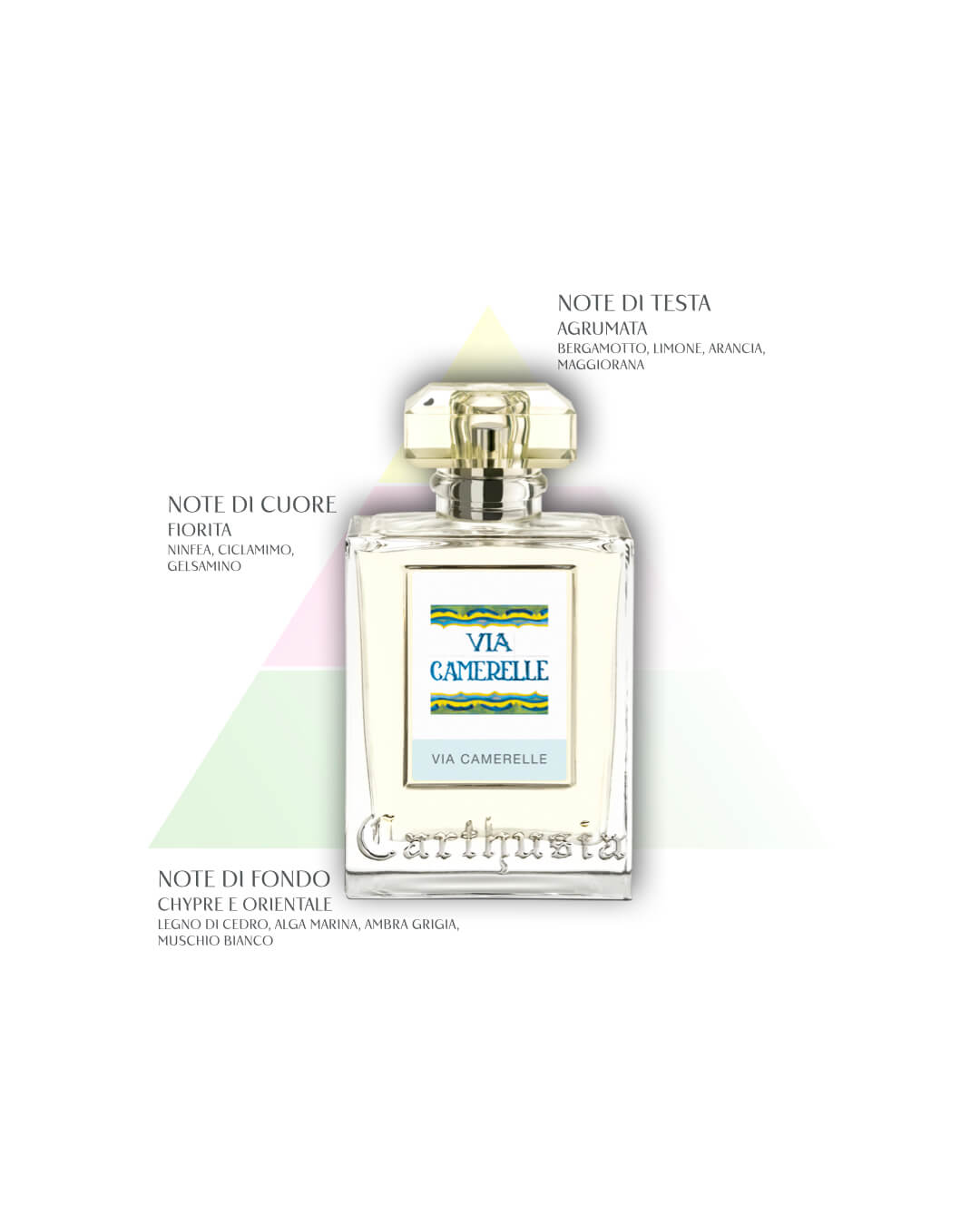 Via Camerelle Eau de Parfum
